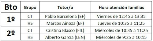 Tutores Bto