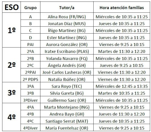 Tutores ESO