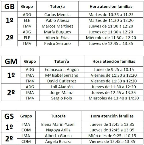 Tutores FP